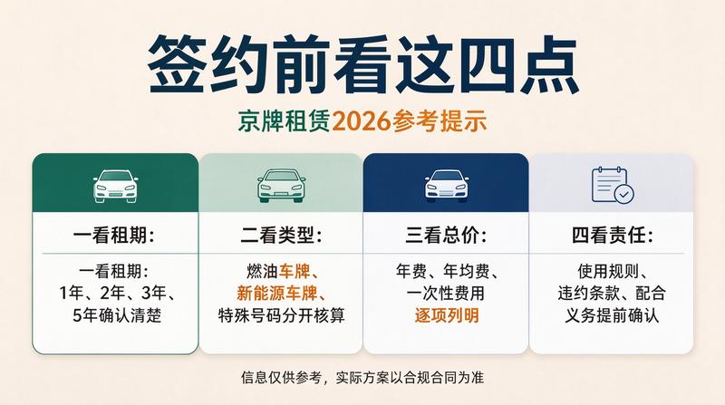 闲置指标资产化