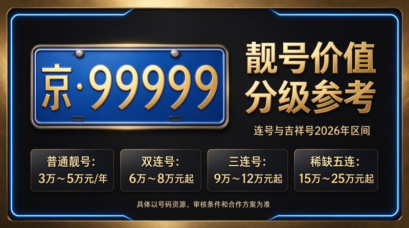 北京车指标服务中心环境